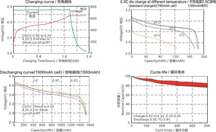 方形锂聚合物电芯参数曲线,探花在线观看视频新能源,锂午夜探花视频观看厂家,专业定制锂午夜探花视频观看